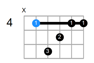 C#maj7sus2 Chord